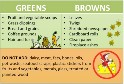 Compost Chart